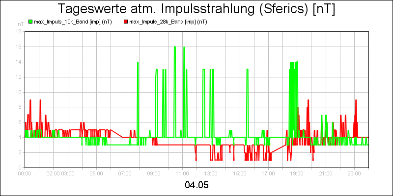 line diagram