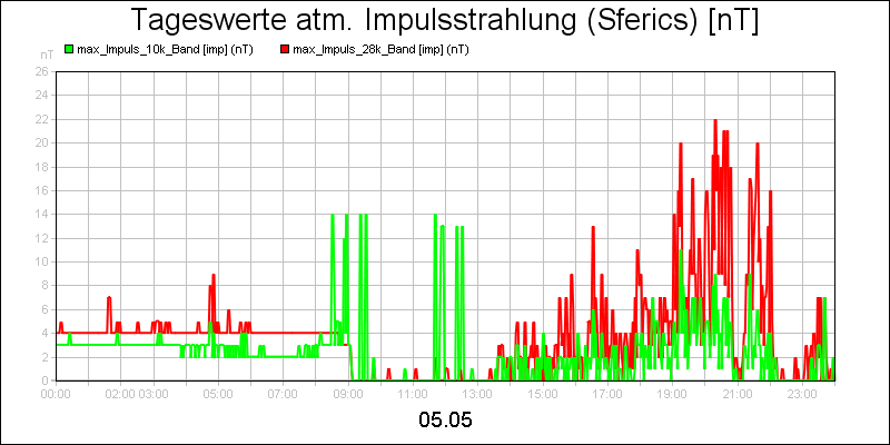 line diagram