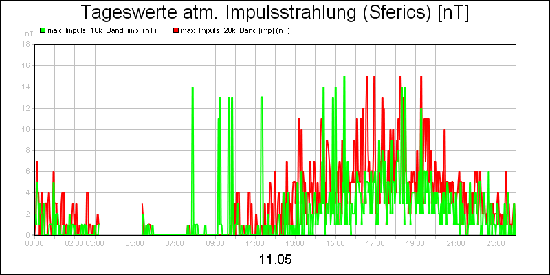 line diagram