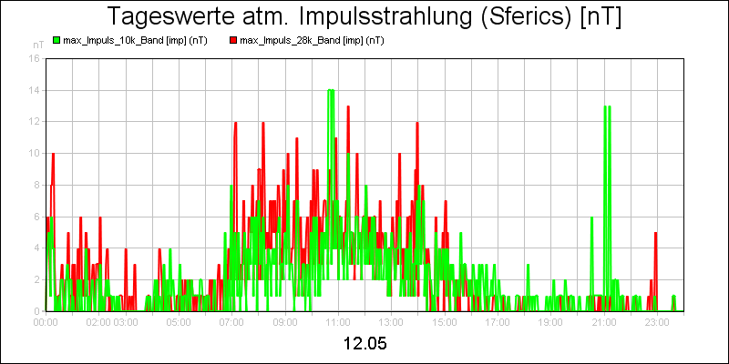line diagram