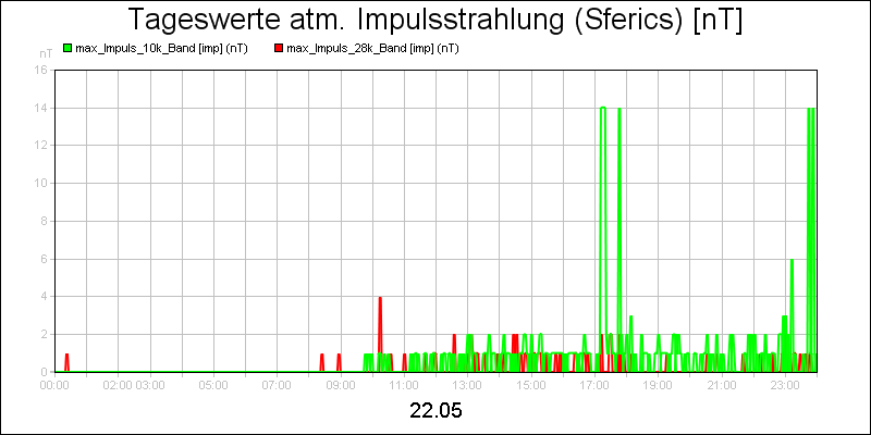 line diagram