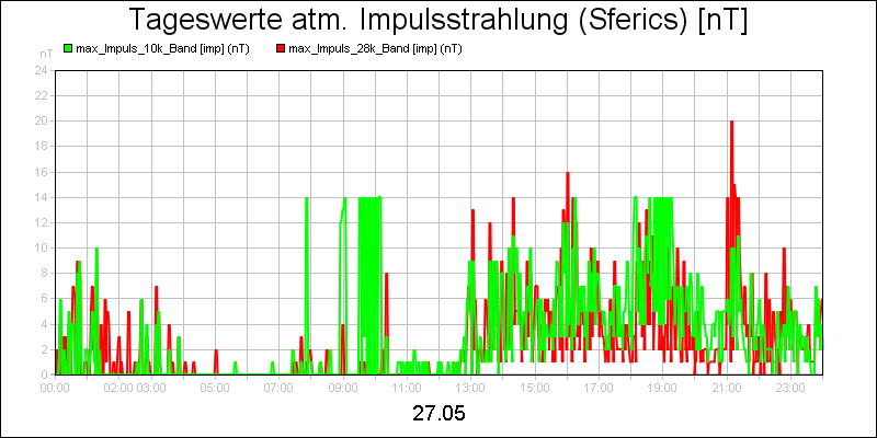 line diagram
