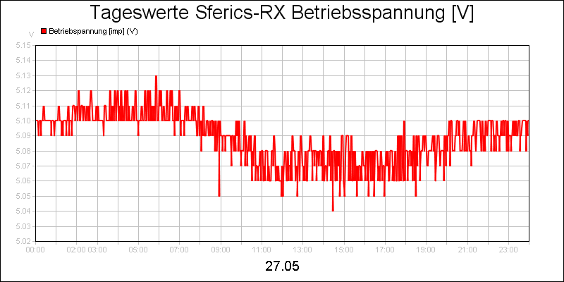 line diagram