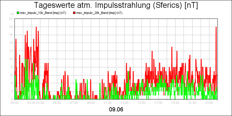 line diagram