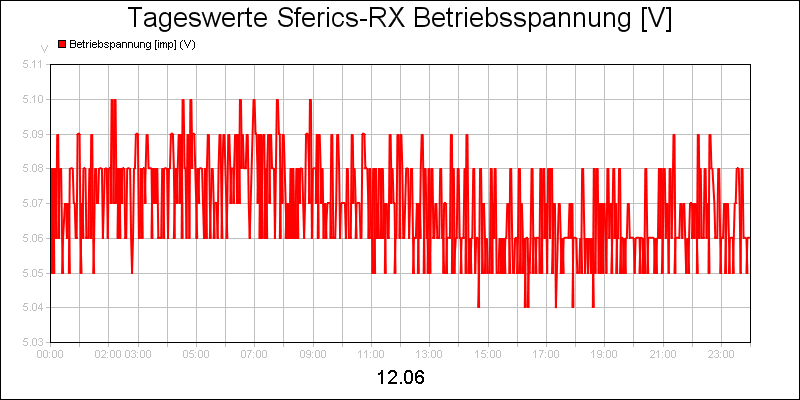 line diagram