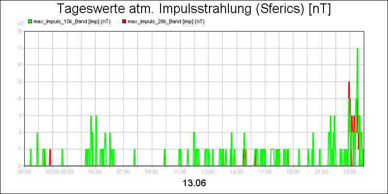 line diagram