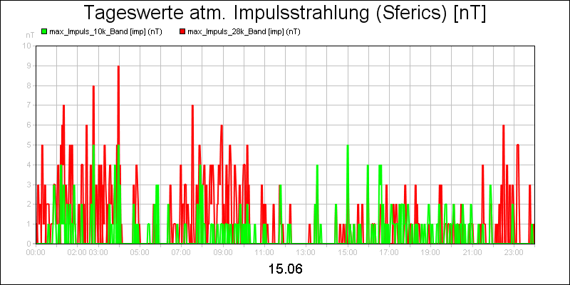 line diagram
