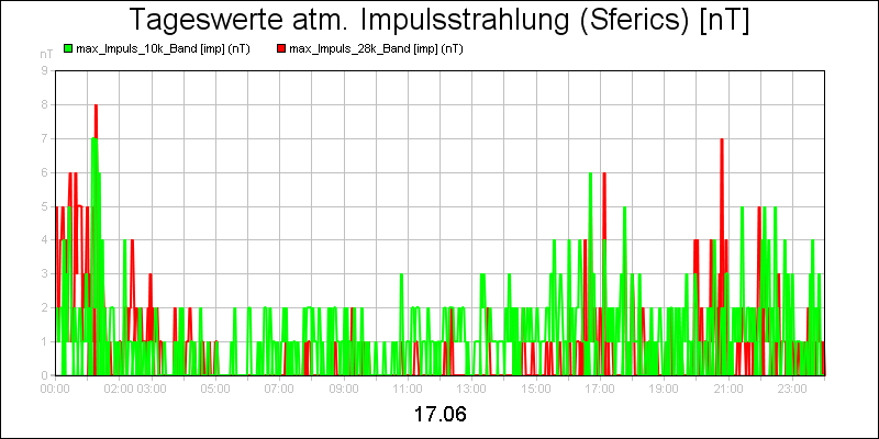 line diagram