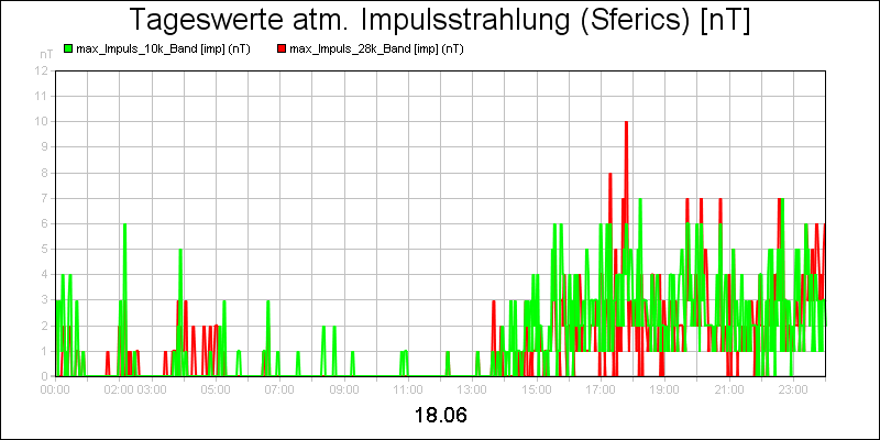 line diagram