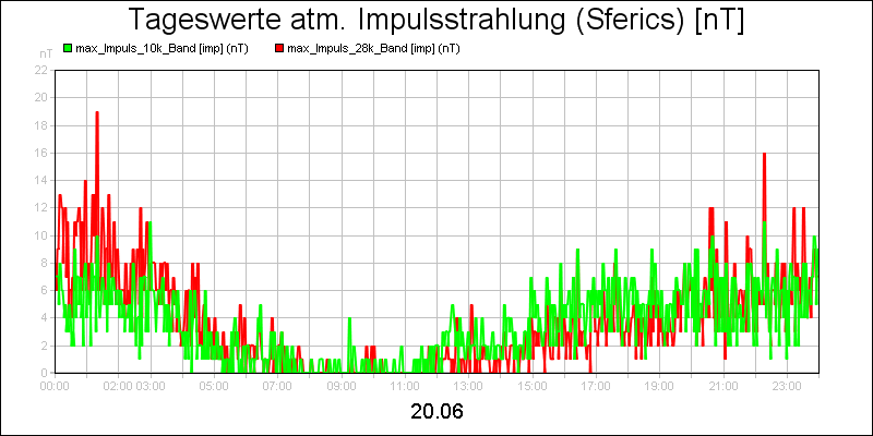 line diagram
