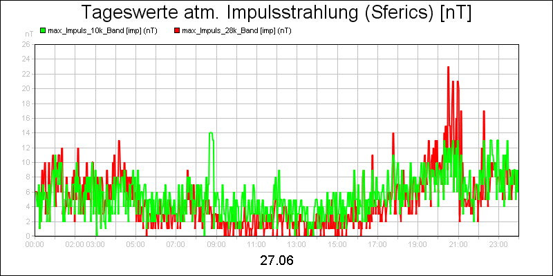 line diagram