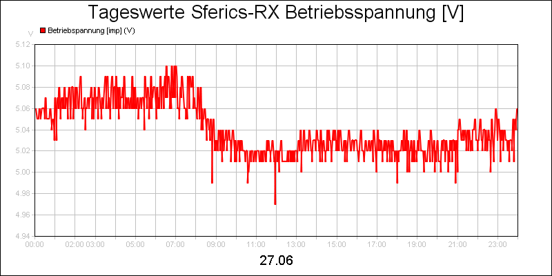 line diagram