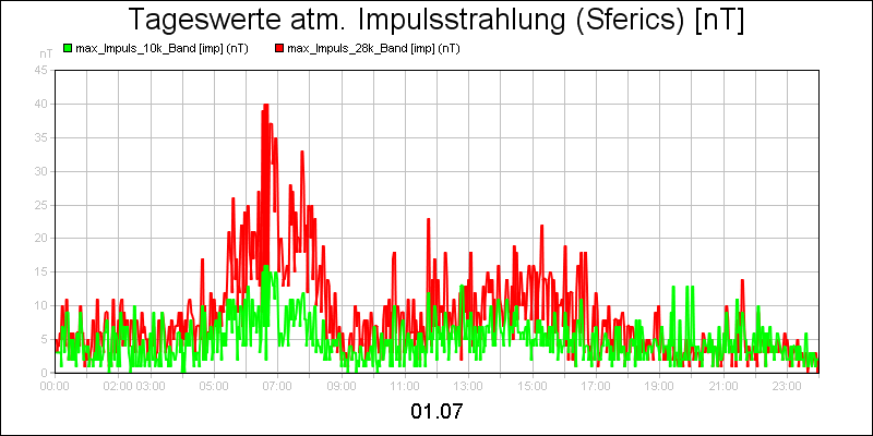 line diagram