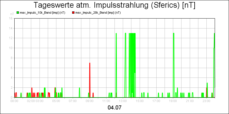 line diagram
