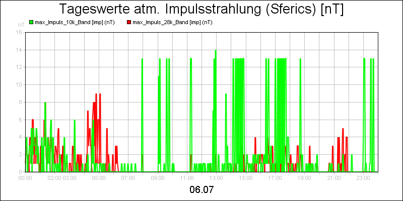 line diagram
