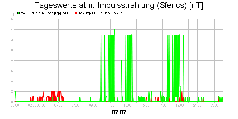 line diagram