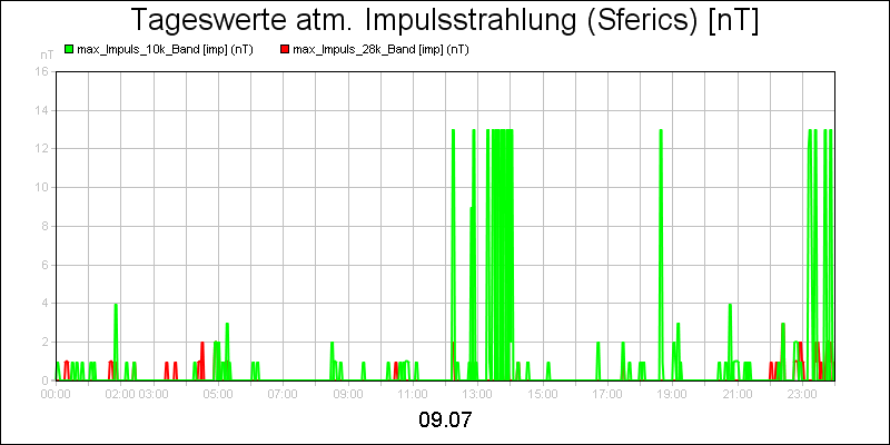 line diagram