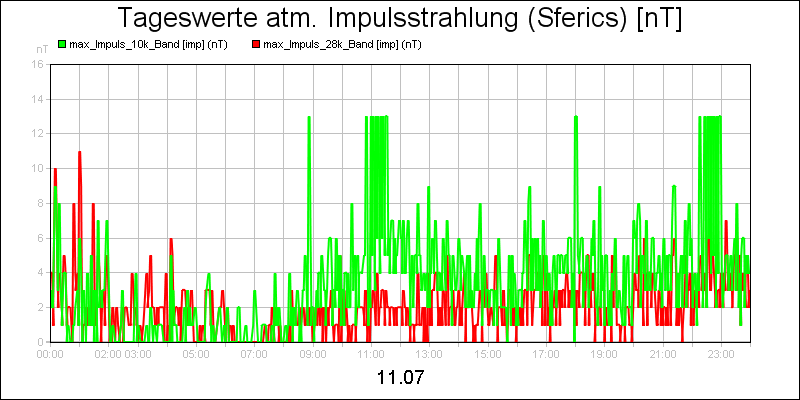 line diagram