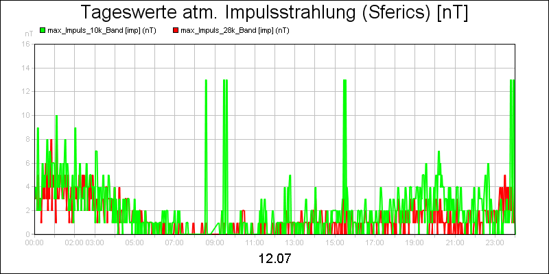 line diagram