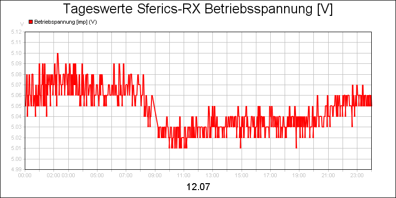 line diagram