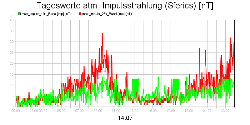 line diagram