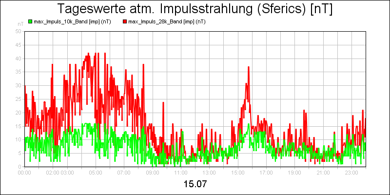 line diagram