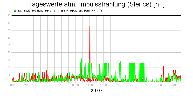 line diagram