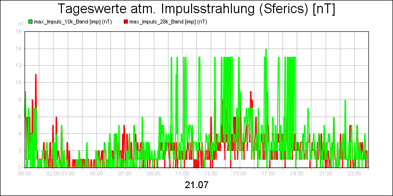 line diagram