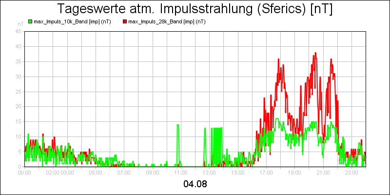 line diagram