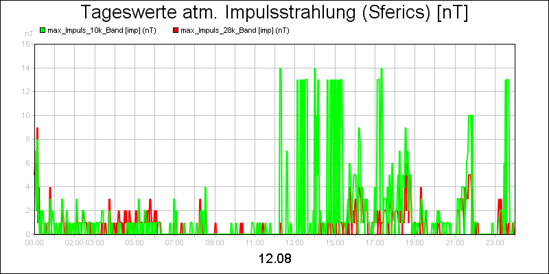 line diagram