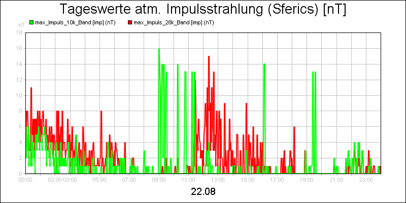 line diagram