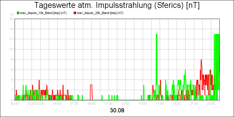 line diagram