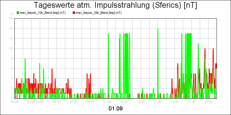 line diagram