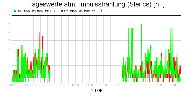 line diagram