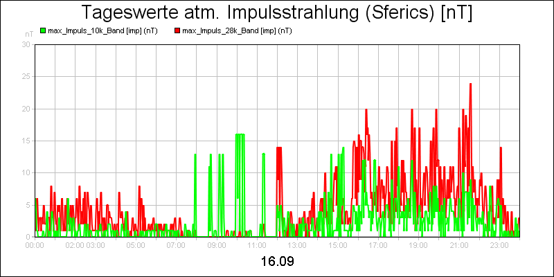 line diagram