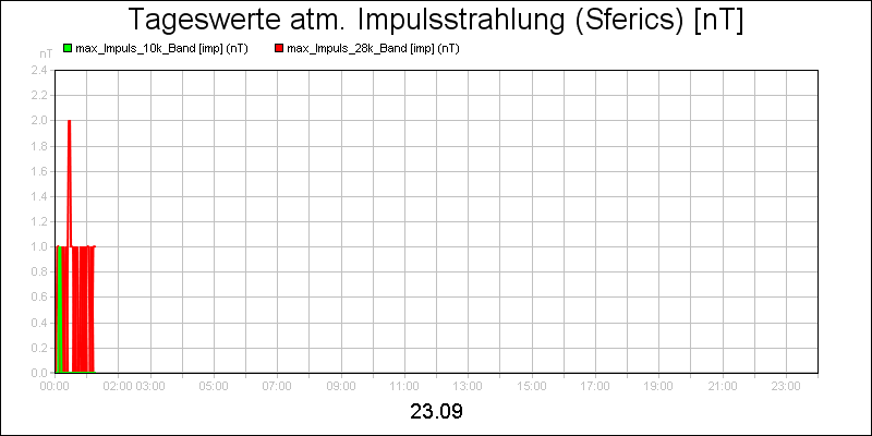 line diagram