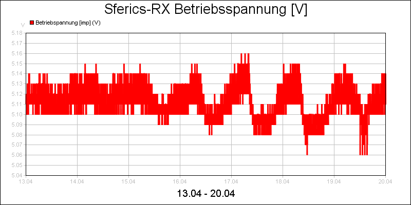 line diagram