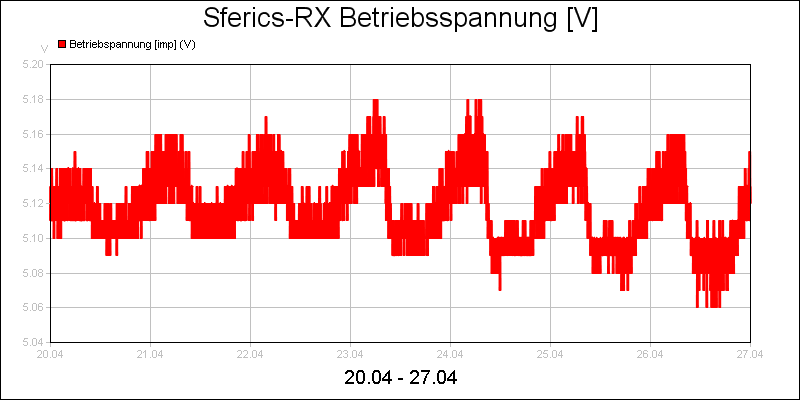 line diagram