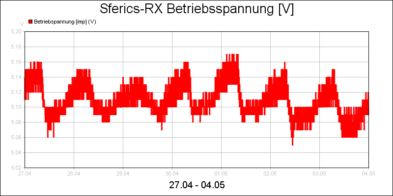 line diagram