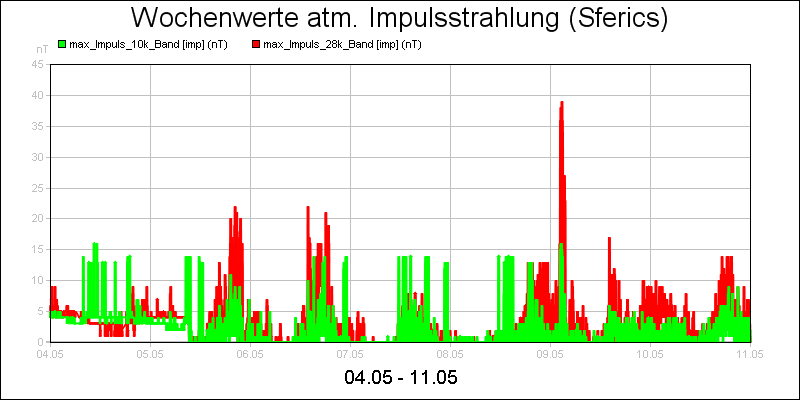 line diagram