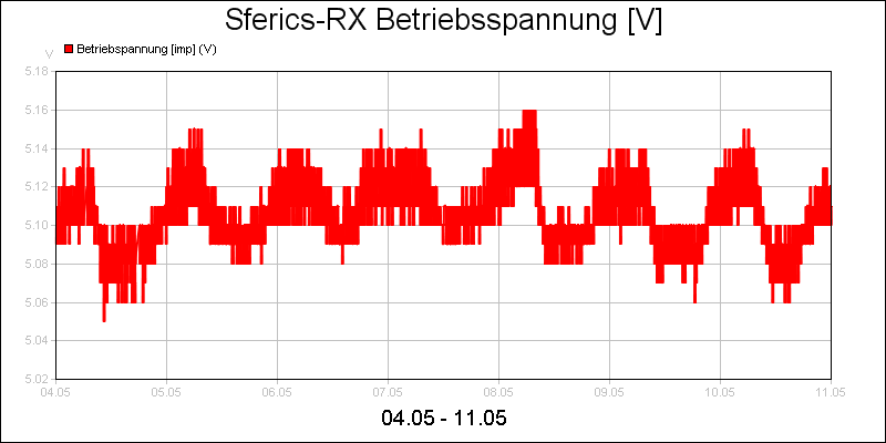 line diagram