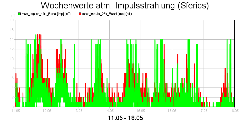 line diagram