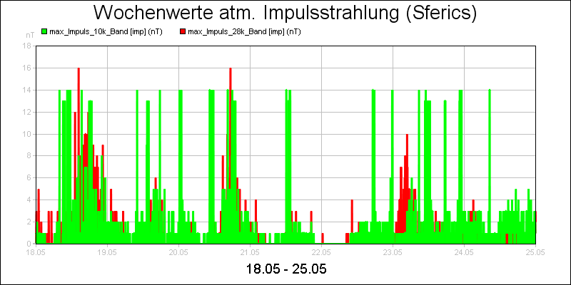 line diagram