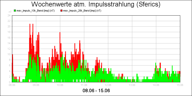 line diagram