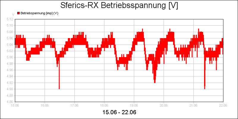 line diagram