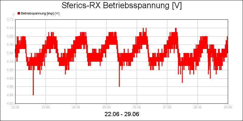 line diagram