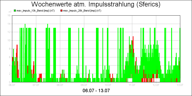 line diagram