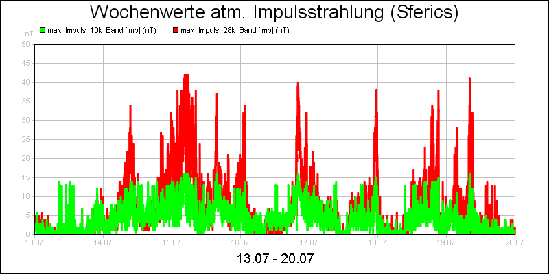 line diagram
